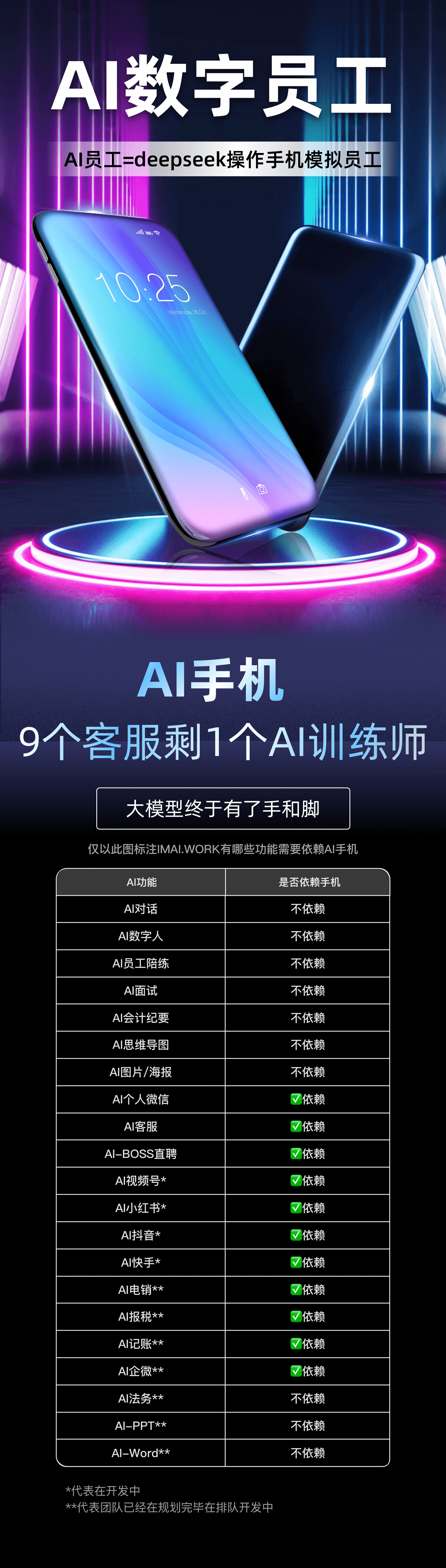 AI数字员工系统架构图 - 展示开源框架的智能对话、流程自动化和API集成模块